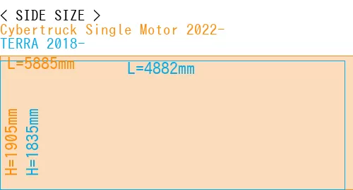 #Cybertruck Single Motor 2022- + TERRA 2018-